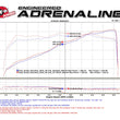 Load image into Gallery viewer, aFe POWER Momentum GT Pro DRY S Cold Air Intake System 16-17 Jeep Grand Cherokee V6-3.6L - Additional View 9