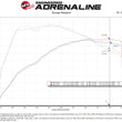 Load image into Gallery viewer, aFe POWER Momentum GT Pro Dry S Intake System 14-15 Ford Fiesta ST L4-1.6L (t) - Additional View 9