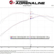 Load image into Gallery viewer, aFe POWER Momentum GT Pro Dry S Intake System 16-19 Audi A4/Quattro I4-2.0L (T) - Additional View 8