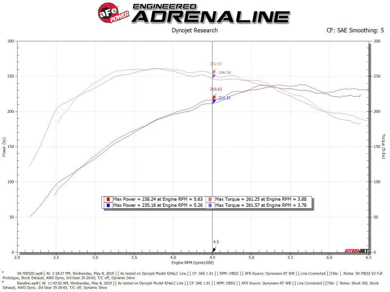 aFe POWER Momentum GT Pro Dry S Intake System 16-19 Audi A4/Quattro I4-2.0L (T) - Additional View 8