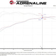 Load image into Gallery viewer, aFe POWER Momentum GT Pro Dry S Intake System 17-21 Alfa Romeo Giulia L4-2.0L (t) - Additional View 6