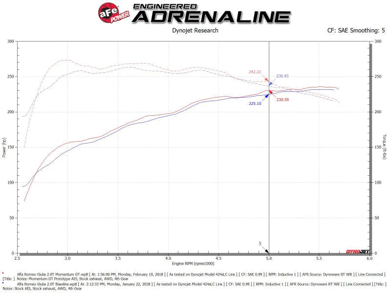 aFe POWER Momentum GT Pro Dry S Intake System 17-21 Alfa Romeo Giulia L4-2.0L (t) - Additional View 6