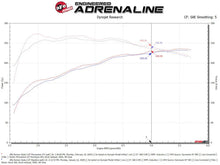 Load image into Gallery viewer, aFe POWER Momentum GT Pro Dry S Intake System 17-21 Alfa Romeo Giulia L4-2.0L (t) - Additional View 6