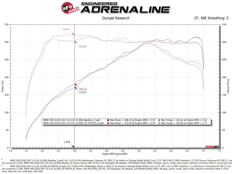 aFe POWER Momentum GT Pro Dry S Intake System 17-21 BMW 540i (G30) L6-3.0L (t) B58 - Additional View 8