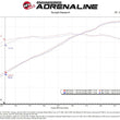 Load image into Gallery viewer, aFe POWER Momentum GT Pro Dry S Intake System 19-22 Chevrolet Blazer V6-3.6L - Back View