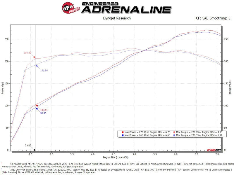 aFe POWER Momentum GT Pro Dry S Intake System 19-22 Chevrolet Blazer V6-3.6L - Back View