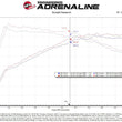 Load image into Gallery viewer, aFe POWER Momentum GT Pro Dry S Intake System 20-23 BMW X3/X4 M40i L6-3.0L (t) B58 - Additional View 7