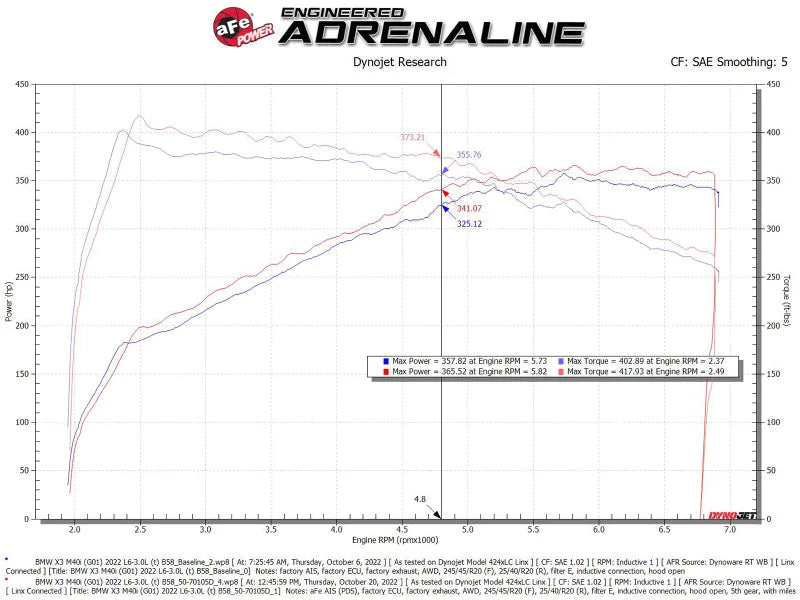 aFe POWER Momentum GT Pro Dry S Intake System 20-23 BMW X3/X4 M40i L6-3.0L (t) B58 - Additional View 7
