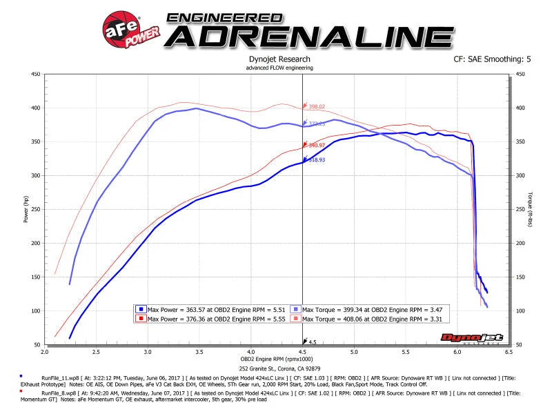 aFe POWER Momentum GT Pro Dry S Intake System 2017 Ford F-150 Raptor V6-3.5L (tt) EcoBoost - Additional View 9