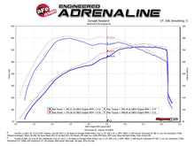 Load image into Gallery viewer, aFe POWER Momentum GT Pro Dry S Intake System 2017 Ford F-150 Raptor V6-3.5L (tt) EcoBoost - Additional View 9