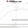 Load image into Gallery viewer, aFe POWER Momentum GT Pro Dry S Intake System 2021+ Ford F-150 V6-3.5L (tt) - Additional View 8