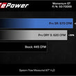 Load image into Gallery viewer, aFe POWER Momentum GT Pro Dry S Intake System 21-22 Ford F-150 V6-3.5L (tt) PowerBoost - Additional View 8