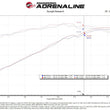 Load image into Gallery viewer, aFe POWER Momentum GT Pro Dry S Intake System 22-23 Jeep Wagoneer (WS) V8-5.7L - Installation View