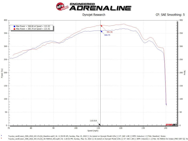 aFe POWER Momentum GT Pro Dry S Intake System 22-23 Toyota Land Cruiser V6-3.4L - Installation View