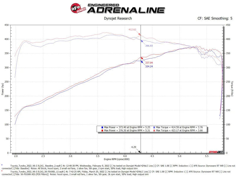 aFe POWER Momentum GT Pro Dry S Intake System 22-23 Toyota Tundra V6-3.4L (tt) Red Edition - Additional View 11