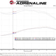 Load image into Gallery viewer, aFe POWER Momentum HD Cold Air Intake System w/ Pro 10R Media 94-97 Ford Powerstroke 7.3L - Side View