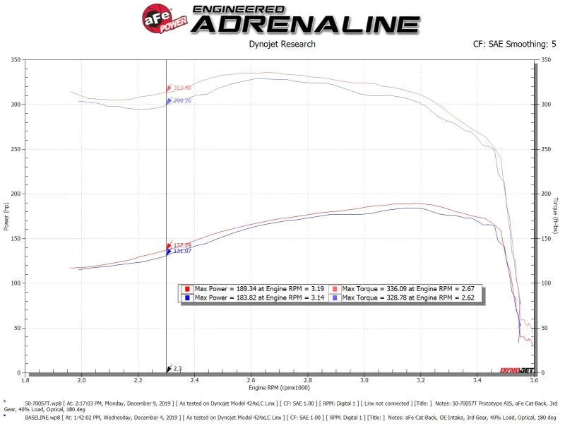 aFe POWER Momentum HD Cold Air Intake System w/ Pro 10R Media 94-97 Ford Powerstroke 7.3L - Side View