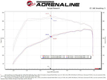 Load image into Gallery viewer, aFe POWER Momentum HD Cold Air Intake System w/ Pro 5R Media 2021+ Ford Bronco 2.3L (t) - Additional View 8