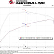 Load image into Gallery viewer, aFe POWER Momentum HD Cold Air Intake System w/ Pro Dry S Media 2021+ Ford Bronco 2.3L (t) - Additional View 7