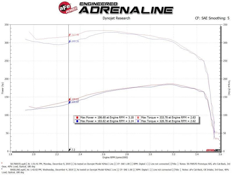 aFe POWER Momentum HD Cold Air Intake System w/ Pro Dry S Media 94-97 Ford Powerstroke 7.3L - Installation View