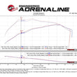 Load image into Gallery viewer, aFe POWER Momentum XP Pro 5R Intake System 2017 Ford F-150 Raptor V6-3.5L (tt) EcoBoost - Additional View 5