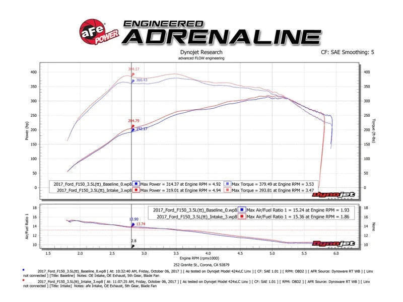 aFe POWER Momentum XP Pro Dry S Intake System 2017 Ford F-150 Raptor V6-3.5L (tt) EcoBoost - Back View