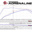 Load image into Gallery viewer, aFe POWER SCORCHER GT Module 16-17 Ford Focus RS L4-2.3L (t) - Additional View 7