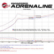 Load image into Gallery viewer, aFe POWER Takeda 16-17 Honda Civic I4-1.5L (t) 2.25-2.5in 304 SS CB Dual-Exit Exhaust Polish Tip - Installation View