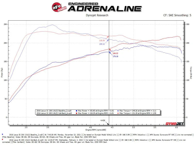 aFe POWER Takeda 16-17 Lexus IS200t L4-2.0L (t) 2.5in-3in 304 SS CB Exhaust w/Polish Tip - Additional View 8