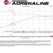 Load image into Gallery viewer, aFe POWER Takeda 2021 Toyota Supra 2.0L (t) 2.5in-3in 304 SS CB Exhaust w/ Black Tips - Additional View 9