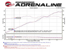 Load image into Gallery viewer, aFe POWER Twisted Steel Loop Relocation Pipe 12-18 Jeep Wrangler (JK) V6 3.6L - Side View