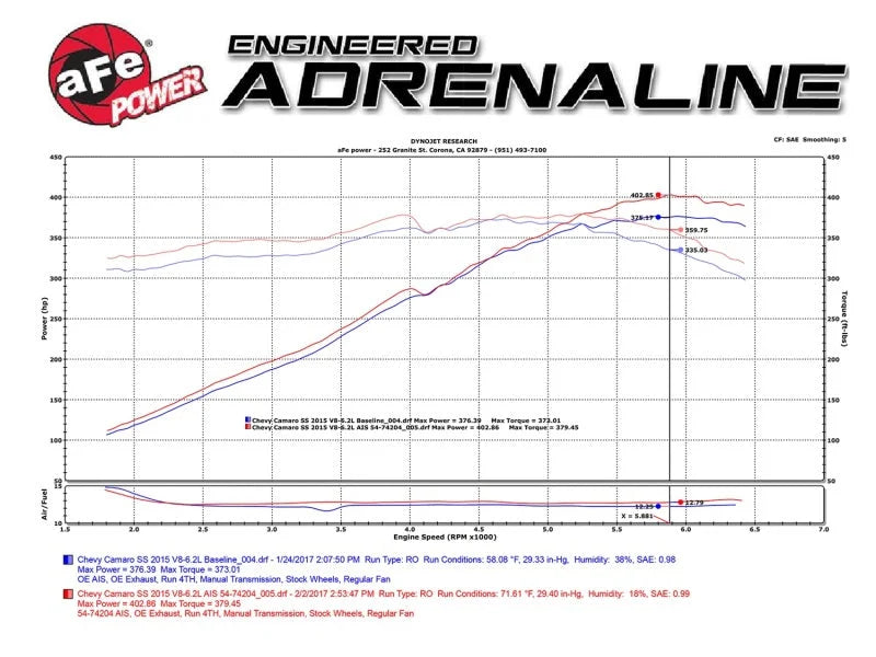 aFe Power 13-15 Chevrolet Camaro SS V8-6.2L Pro DRY S Cold Air Intake System - Additional View 5