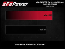 Load image into Gallery viewer, aFe Power 17-20 Ford Raptor 3.5L V6 Turbo Inlet Pipes - Additional View 8