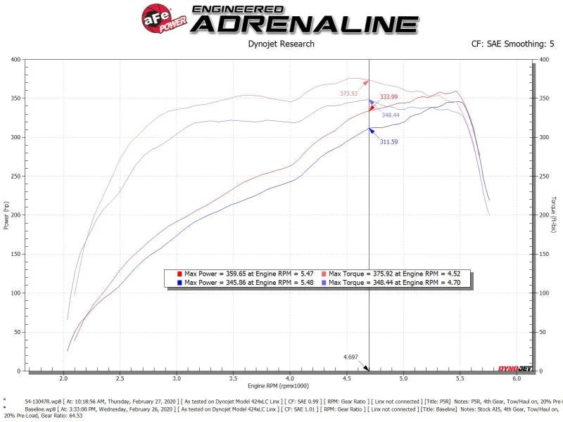 aFe Power 19-20 RAM 2500/3500 V8-6.4L HEMI Pro 5R Air Intake System - Installation View