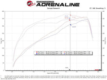 Load image into Gallery viewer, aFe Power 19-20 RAM 2500/3500 V8-6.4L HEMI Pro Dry S Air Intake System - Back View