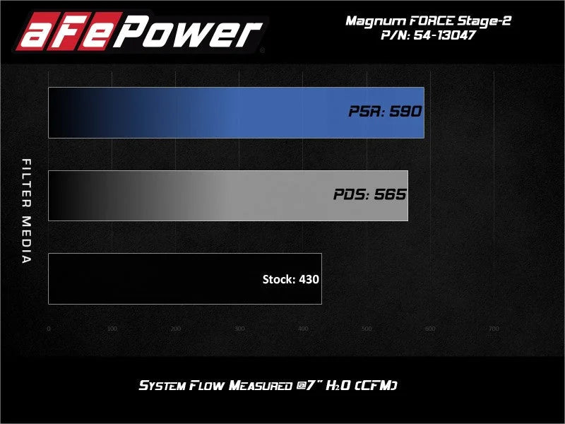 aFe Power 19-20 RAM 2500/3500 V8-6.4L HEMI Pro Dry S Air Intake System - Additional View 8