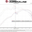 Load image into Gallery viewer, aFe Power 2021 Ford Bronco Sport L3-1.5L (t) Momentum GT Cold Air Intake System w/ Pro 5R Filter - Additional View 5