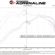 Load image into Gallery viewer, aFe Power 2021 Ford Bronco Sport L3-1.5L (t) Momentum GT Cold Air Intake System w/ Pro DRY S Filter - Back View
