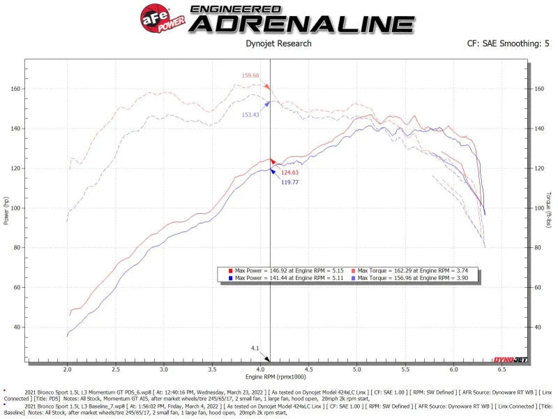 aFe Power 2021 Ford Bronco Sport L3-1.5L (t) Momentum GT Cold Air Intake System w/ Pro DRY S Filter - Back View