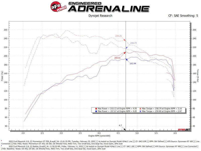 aFe Power 2021 Ford Bronco Sport L4-2.0L (t) Momentum GT Cold Air Intake System w/ Pro 5R Filter - Additional View 9
