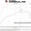 Load image into Gallery viewer, aFe Power 2021 Ford Bronco Sport L4-2.0L (t) Momentum GT Cold Air Intake System w/ Pro DRY S Filter - Additional View 6