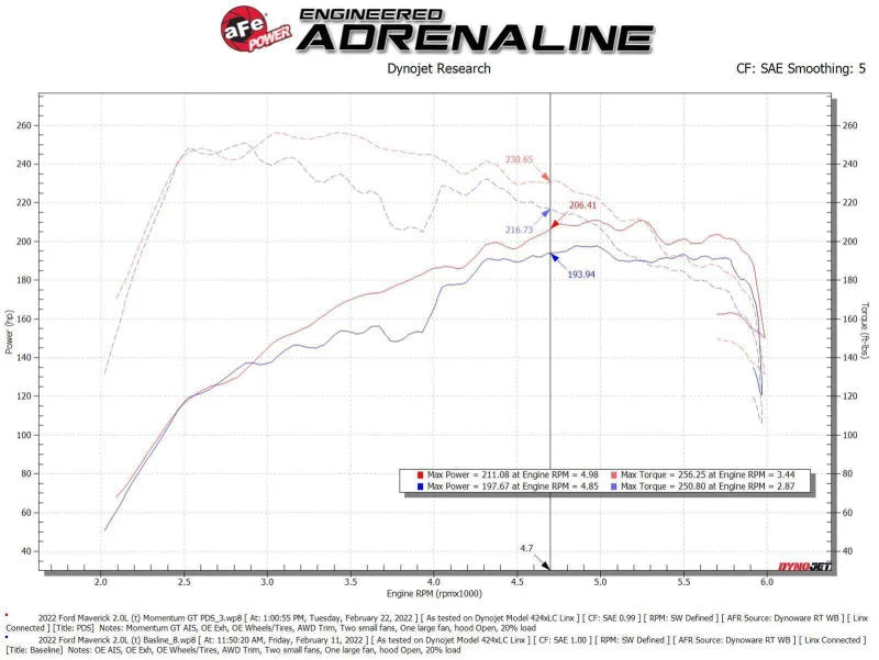 aFe Power 2021 Ford Bronco Sport L4-2.0L (t) Momentum GT Cold Air Intake System w/ Pro DRY S Filter - Additional View 6