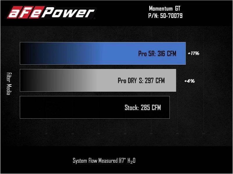 aFe Power 2021 Ford Bronco Sport L4-2.0L (t) Momentum GT Cold Air Intake System w/ Pro DRY S Filter - Additional View 7