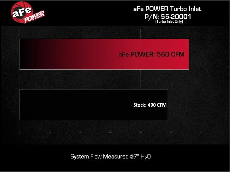 aFe Power 22-24 Toyota Land Cruiser (J300) / 22-24 Toyota Tundra V6-3.4L (tt) Red Turbo Inlet Pipes - Additional View 7