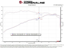 Load image into Gallery viewer, aFe Power 22-24 Toyota Land Cruiser (J300) / 22-24 Toyota Tundra V6-3.4L (tt) Turbo Inlet Pipes - Additional View 8