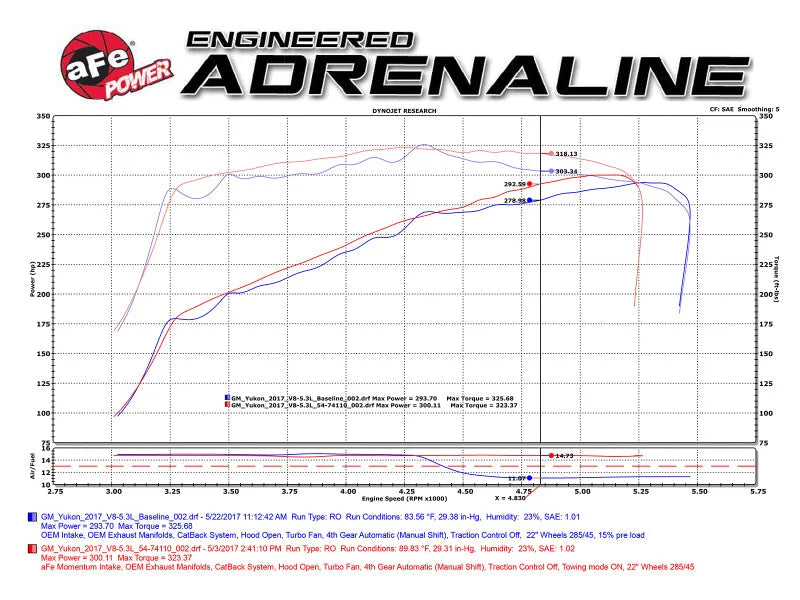 aFe Power Momentum GT Pro DRY S Cold Air Intake System GM SUV 14-17 V8 5.3L/6.2L - Additional View 5