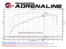 Load image into Gallery viewer, aFe Power Momentum GT Pro DRY S Cold Air Intake System GM SUV 14-17 V8 5.3L/6.2L - Additional View 5
