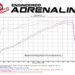 Load image into Gallery viewer, aFe Power Momentum GT Pro Dry S Cold Air Intake 14-16 Dodge Ram 2500 V8-6.4L Hemi - Additional View 7