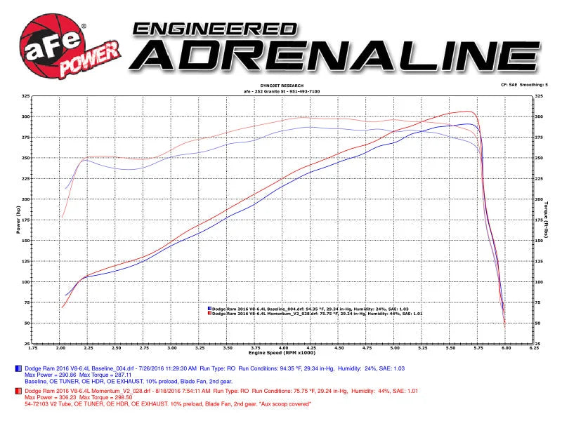 aFe Power Momentum GT Pro Dry S Cold Air Intake 14-16 Dodge Ram 2500 V8-6.4L Hemi - Additional View 7