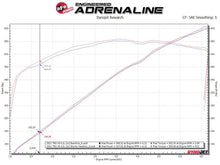 Load image into Gallery viewer, aFe Power Twisted Steel 304SS Shorty Header 2021 Ram 1500 TRX V8-6.2L - Installation View